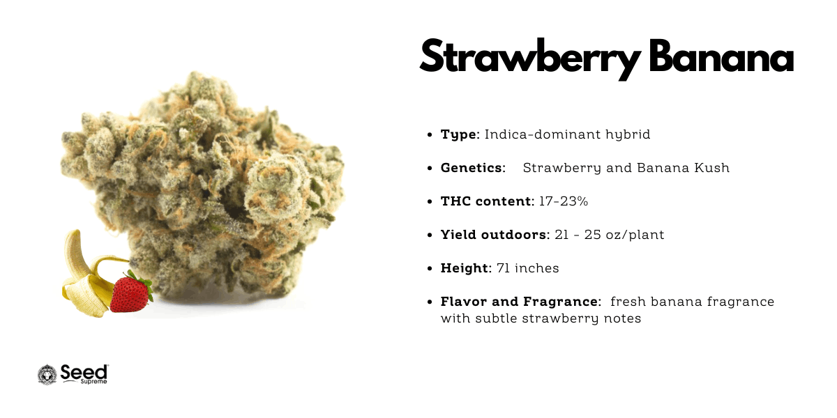 Strawberry Banana