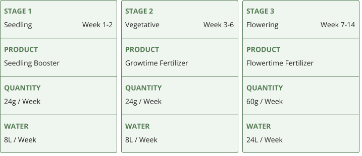 organic pack nutrient schedule