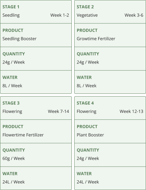 organic cannabis nutrient schedule