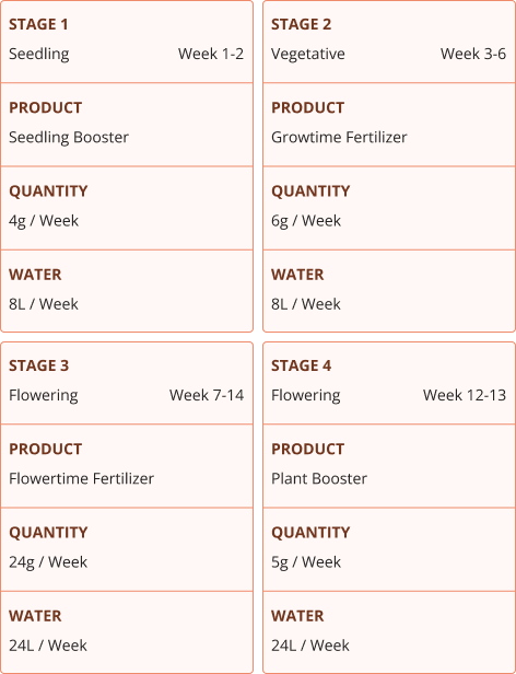 weed fertilizer kit schedule